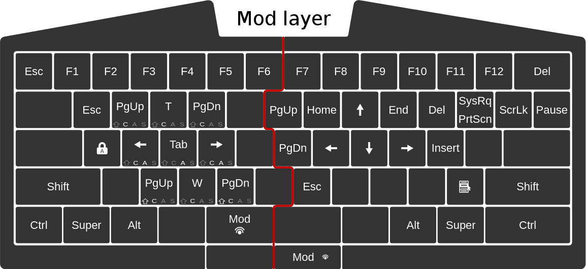 mod-layer.png