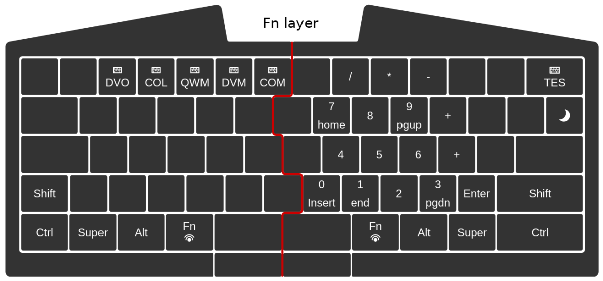 Mapping a virtual numpad on the UHK – Ultimate Hacking Keyboard