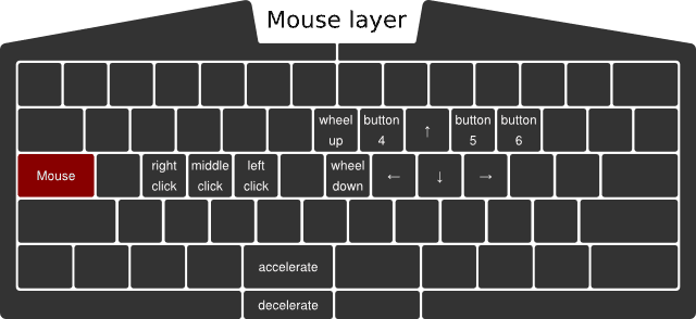 improved-mouse-layer