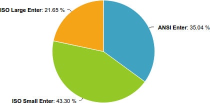 Enter chart